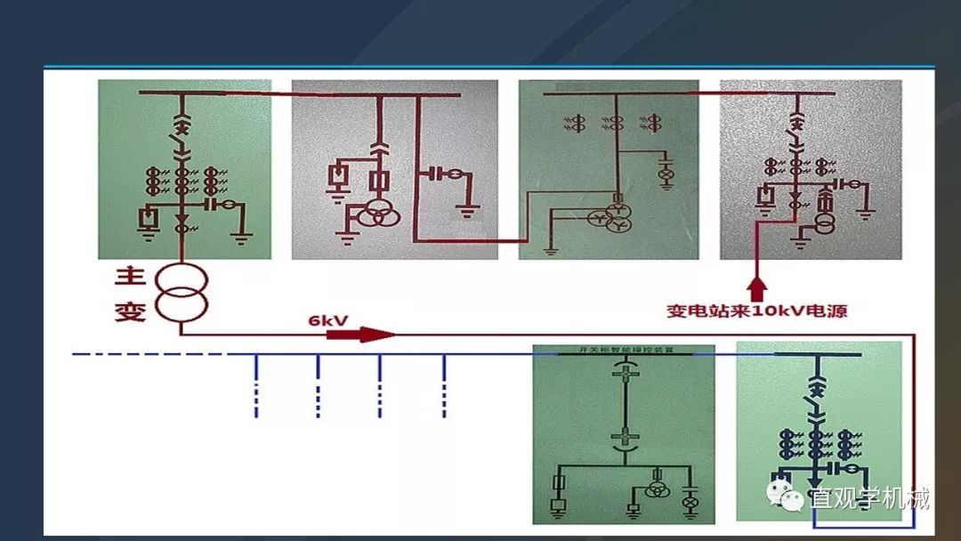 高壓開關(guān)柜培訓(xùn)課件，68頁(yè)ppt插圖，帶走！