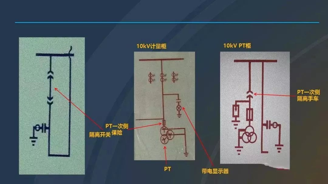 干貨|圖解說明高壓開關柜，超級詳細！