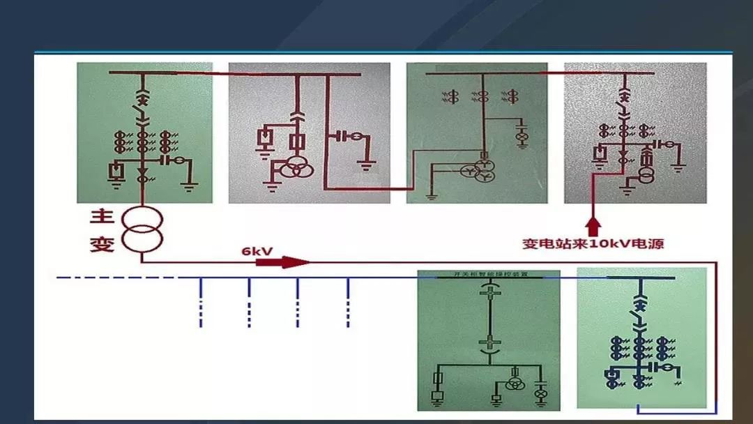 干貨|圖解說明高壓開關柜，超級詳細！
