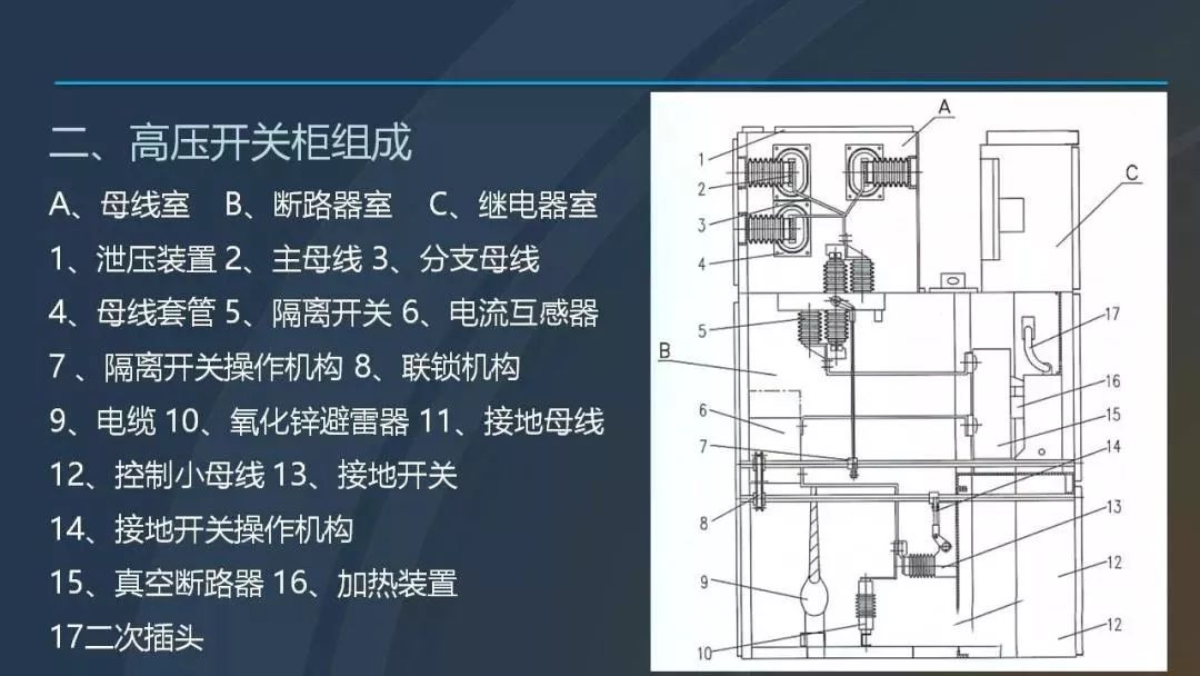 干貨|圖解說明高壓開關柜，超級詳細！