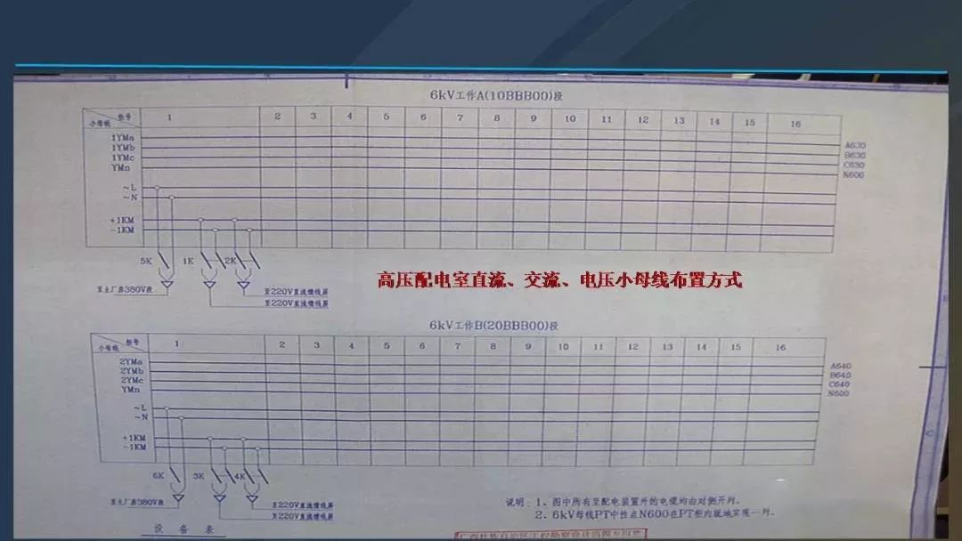 干貨|圖解說明高壓開關柜，超級詳細！