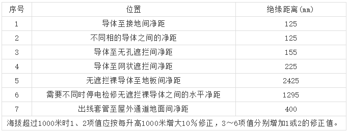 10kV高壓開關(guān)柜 6機(jī)柜設(shè)計(jì)注意事項(xiàng)，您見(jiàn)過(guò)嗎？