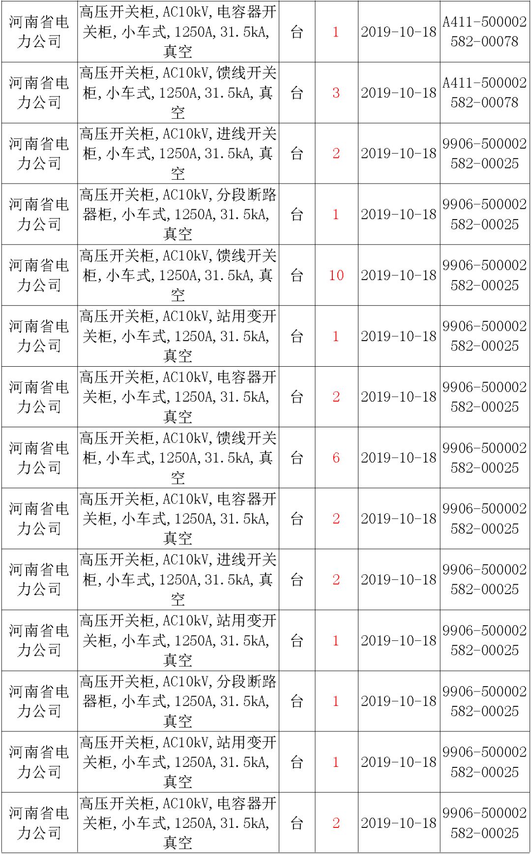 國家電網(wǎng)輸變電工程，19年第三次改造設(shè)備開關(guān)柜2019年海南第一次配電設(shè)備，19年天津第一次擴建材料