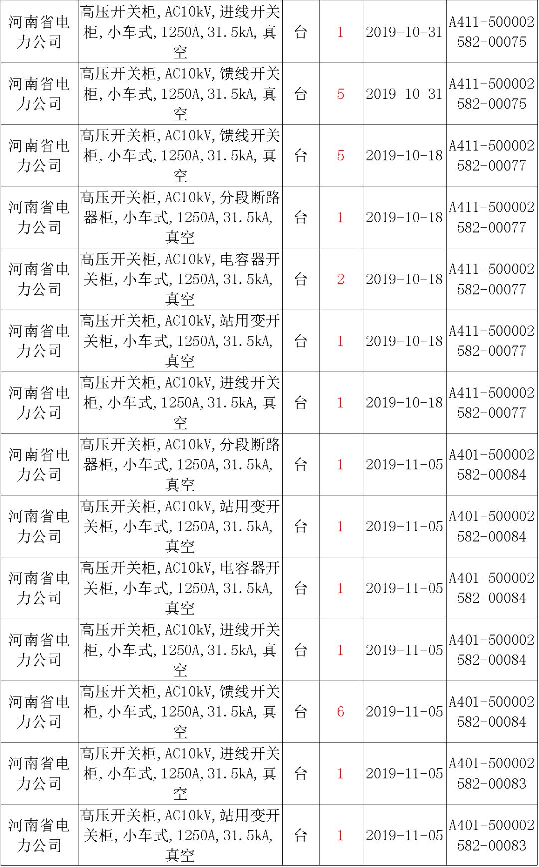 國家電網(wǎng)輸變電工程，19年第三次改造設(shè)備開關(guān)柜2019年海南第一次配電設(shè)備，19年天津第一次擴建材料