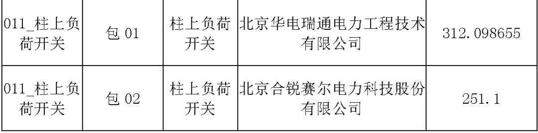 國家電網(wǎng)輸變電工程，19年第三次改造設(shè)備開關(guān)柜2019年海南第一次配電設(shè)備，19年天津第一次擴建材料