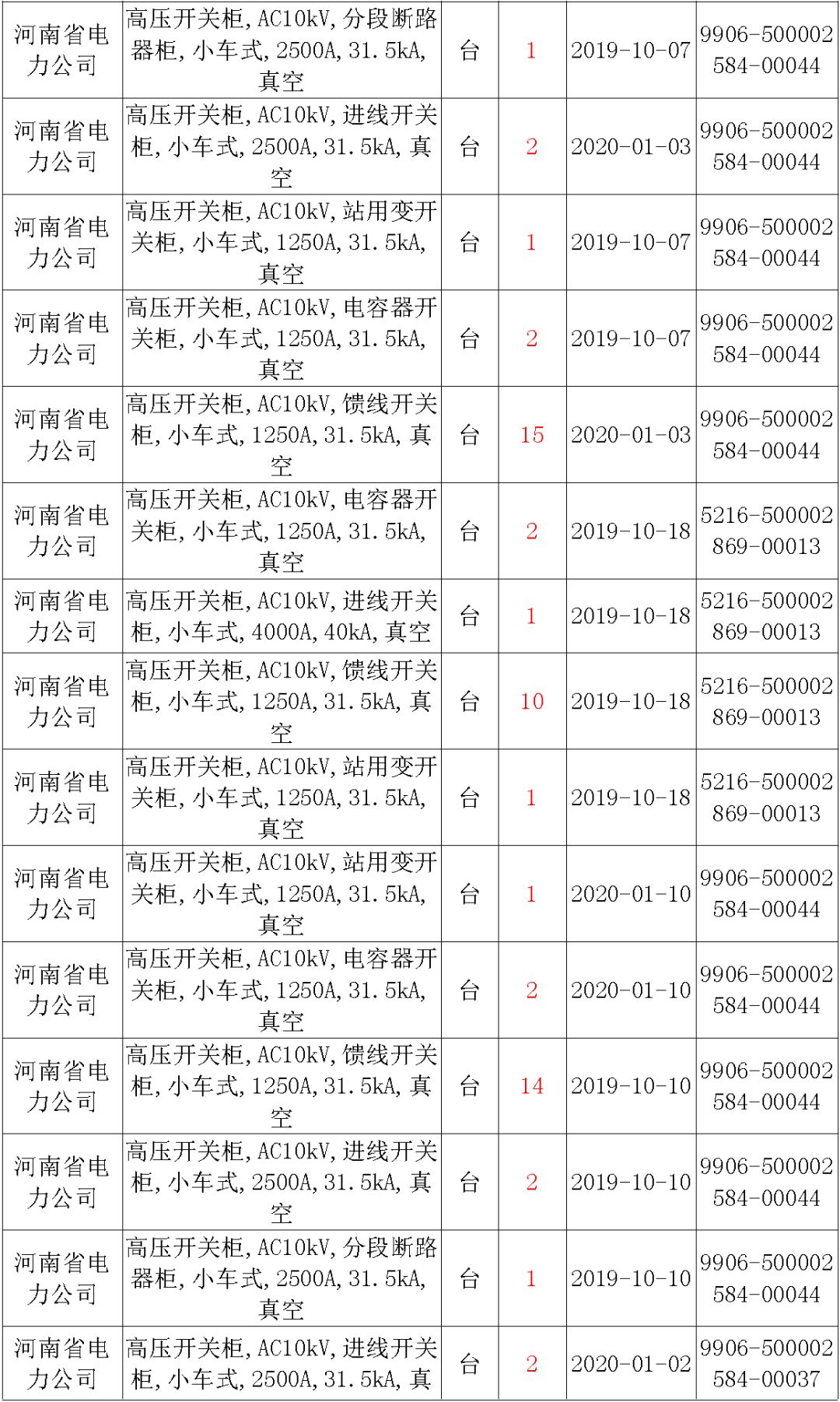 國家電網(wǎng)輸變電工程，19年第三次改造設(shè)備開關(guān)柜2019年海南第一次配電設(shè)備，19年天津第一次擴建材料