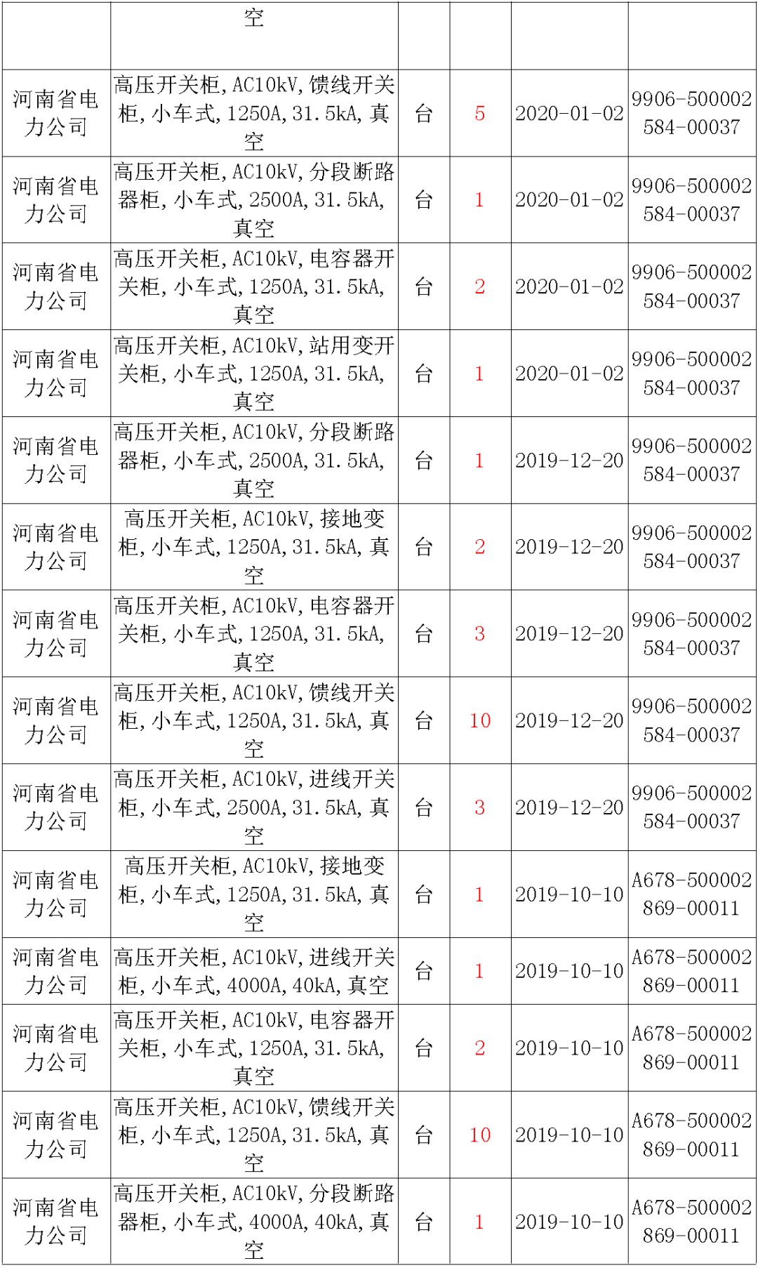 國家電網(wǎng)輸變電工程，19年第三次改造設(shè)備開關(guān)柜2019年海南第一次配電設(shè)備，19年天津第一次擴建材料