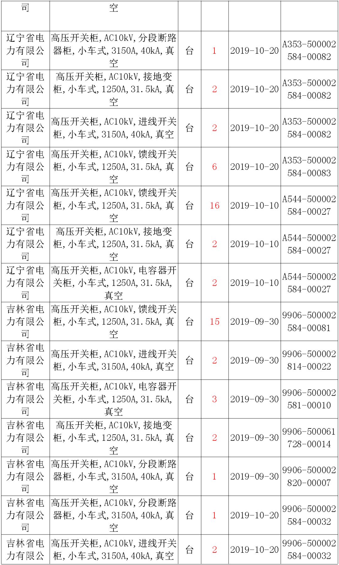 國家電網(wǎng)輸變電工程，19年第三次改造設(shè)備開關(guān)柜2019年海南第一次配電設(shè)備，19年天津第一次擴建材料