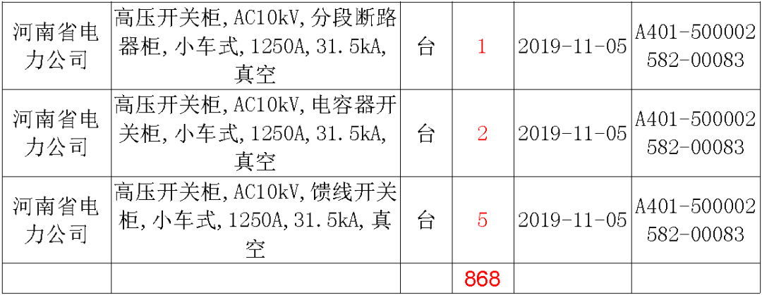 國家電網(wǎng)輸變電工程，19年第三次改造設(shè)備開關(guān)柜2019年海南第一次配電設(shè)備，19年天津第一次擴建材料