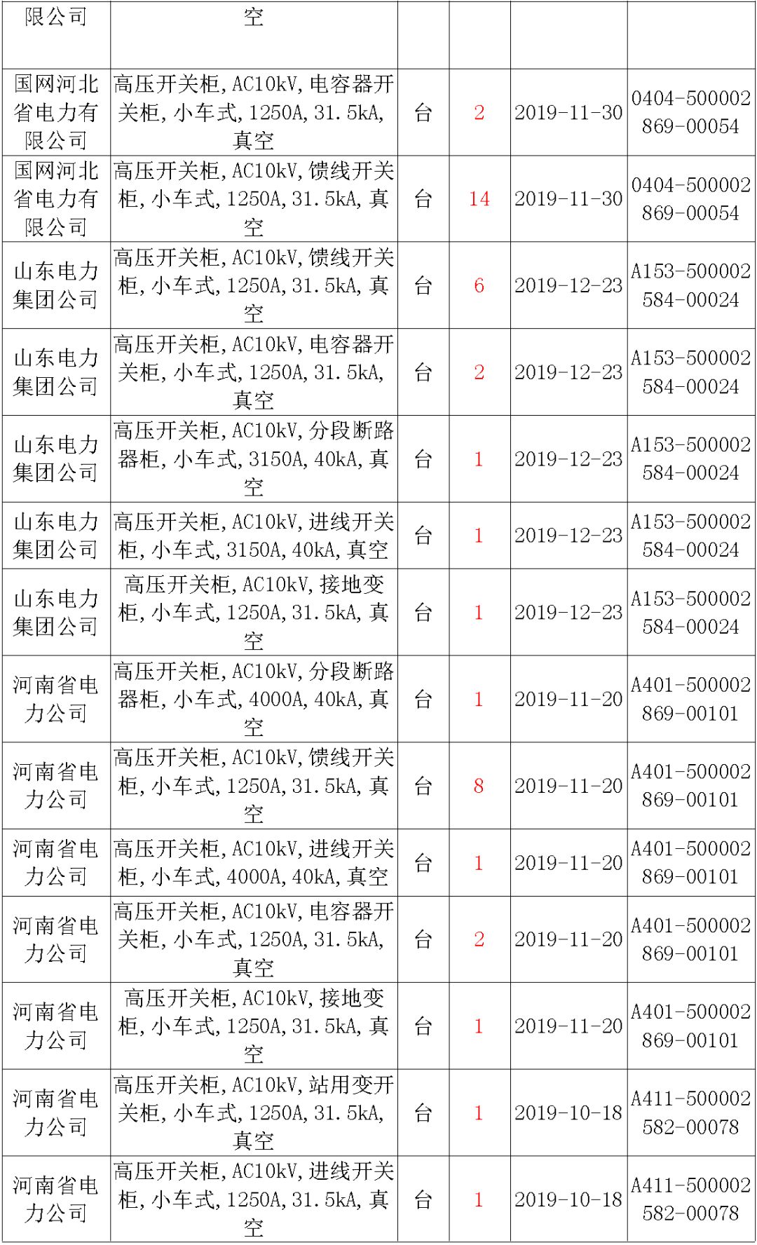 國家電網(wǎng)輸變電工程，19年第三次改造設(shè)備開關(guān)柜2019年海南第一次配電設(shè)備，19年天津第一次擴建材料
