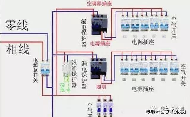 詳細(xì)說(shuō)明配電柜安裝和布線(xiàn)的整個(gè)過(guò)程