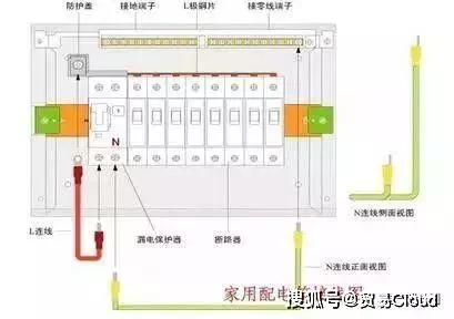 詳細(xì)說(shuō)明配電柜安裝和布線(xiàn)的整個(gè)過(guò)程