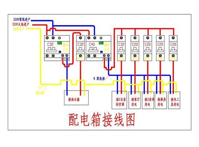 家居裝飾配電箱如何分配丟失的保險更合適？難怪人們總是回家旅游。原來這里有一個錯誤的裝置。