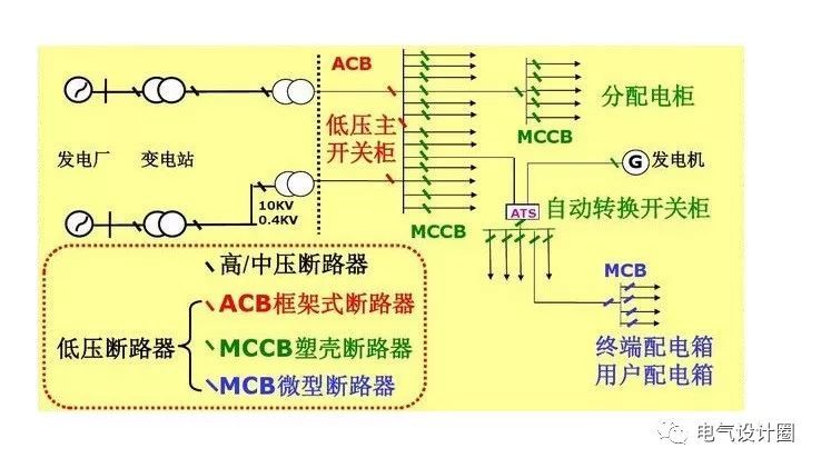 配電箱，配電柜的連接和區(qū)別也是平時(shí)空氣開關(guān)選型最容易忽略的地方