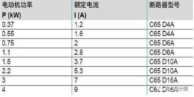 配電箱，配電柜的連接和區(qū)別也是平時(shí)空氣開關(guān)選型最容易忽略的地方