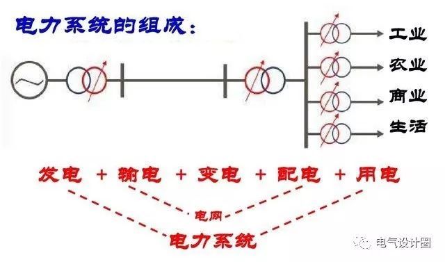 配電箱，配電柜的連接和區(qū)別也是平時(shí)空氣開關(guān)選型最容易忽略的地方