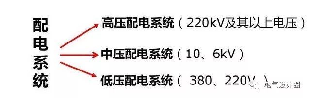 配電箱，配電柜的連接和區(qū)別也是平時(shí)空氣開關(guān)選型最容易忽略的地方