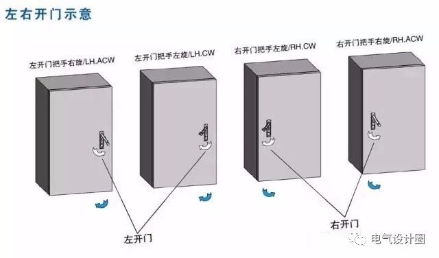 配電箱在技術要求中:如何定義左門或右門？圖紙示例