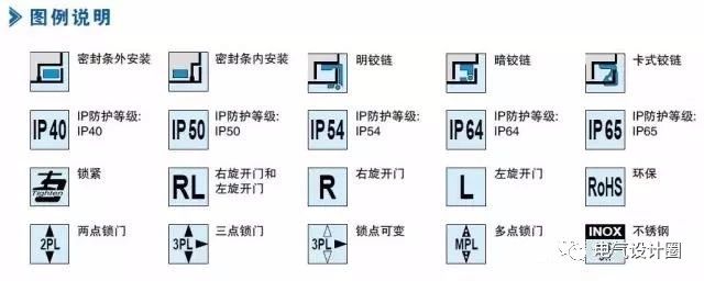 配電箱在技術要求中:如何定義左門或右門？圖紙示例