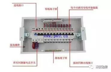 家配電箱不是為了裝飾，這些安全問題必須知道。